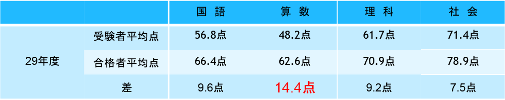 math-nongrade-intro-data_