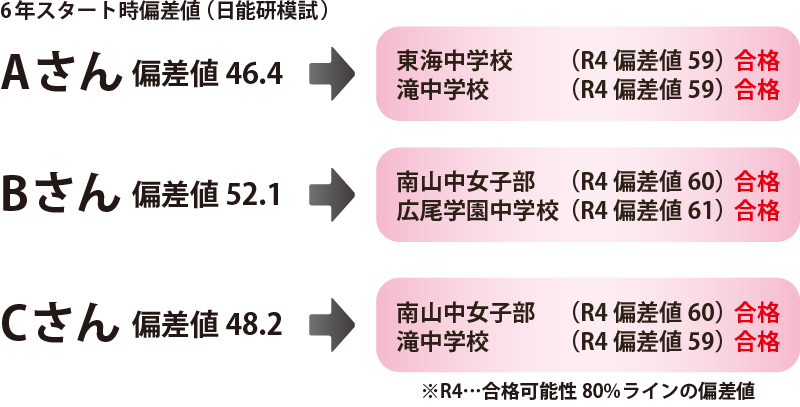 難関中学受験専門sparx