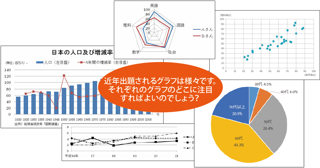 写真「名大附入試出題例グラフ」