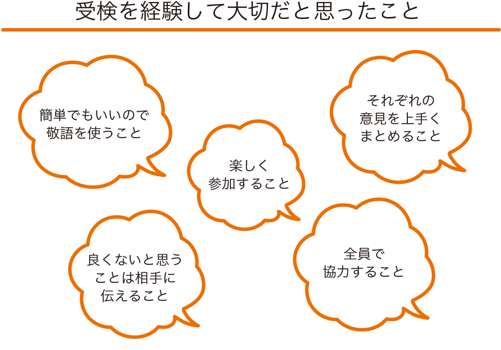 受検を経験して大切だと思ったこと