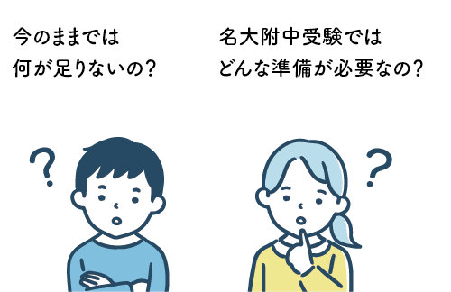 名大附中受験に関する疑問イメージ