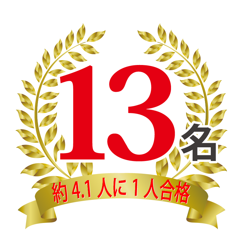 受検名大附 2023年度合格者数 15名