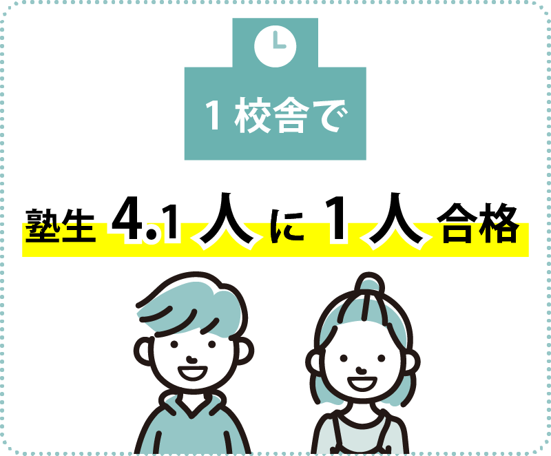 受験名大附 2023年度合格倍率