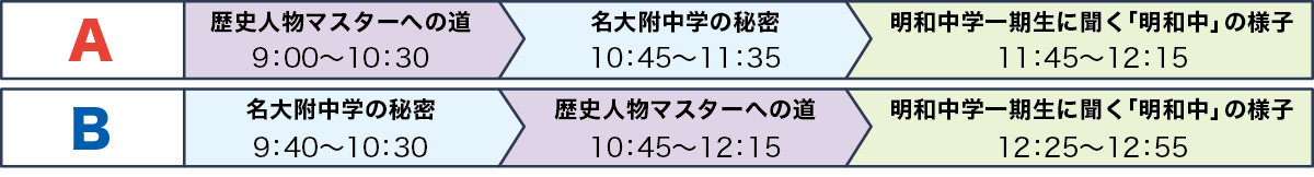 タイムスケジュールAB