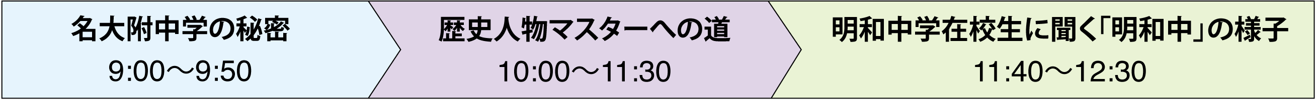 タイムスケジュールAB