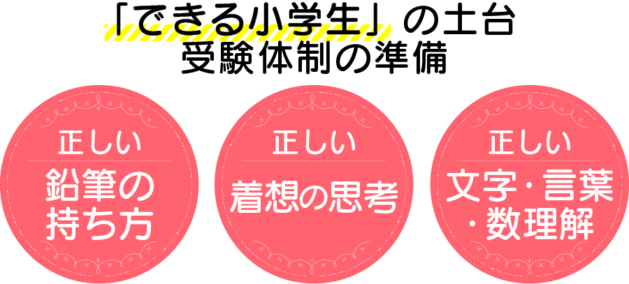 正しい学習姿勢で「できる小学生」への土台をつくる